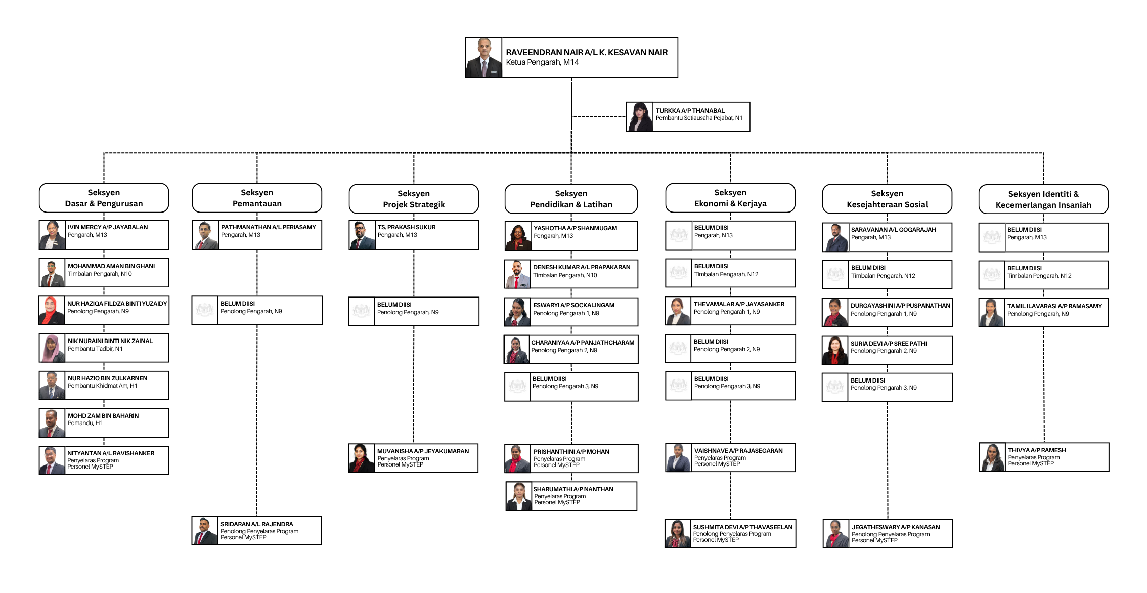 Carta Organisasi
