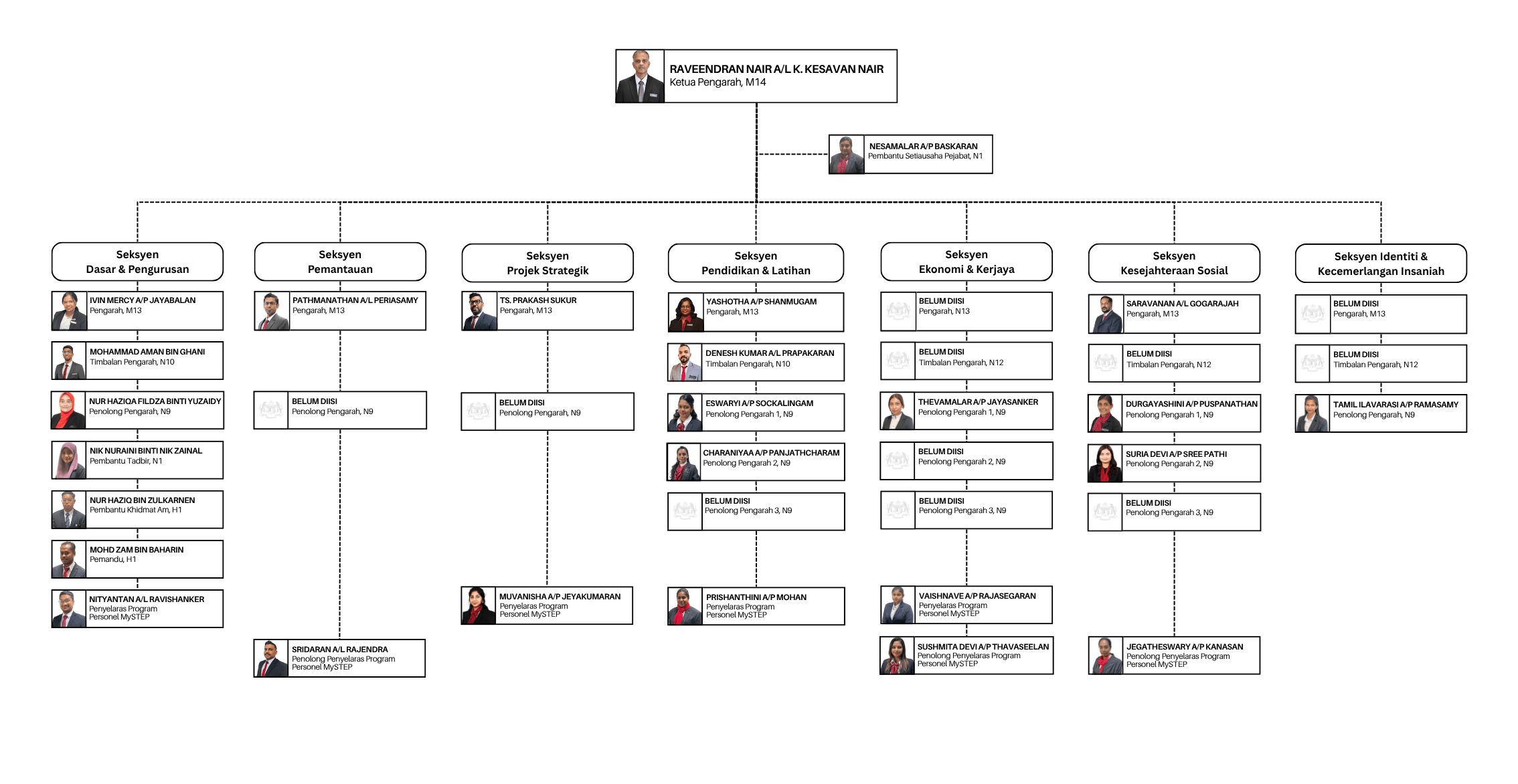 Carta Organisasi
